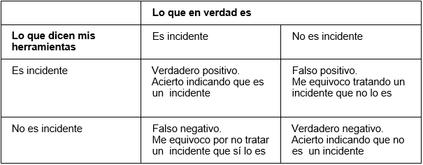 Puede haber un falso positivo online